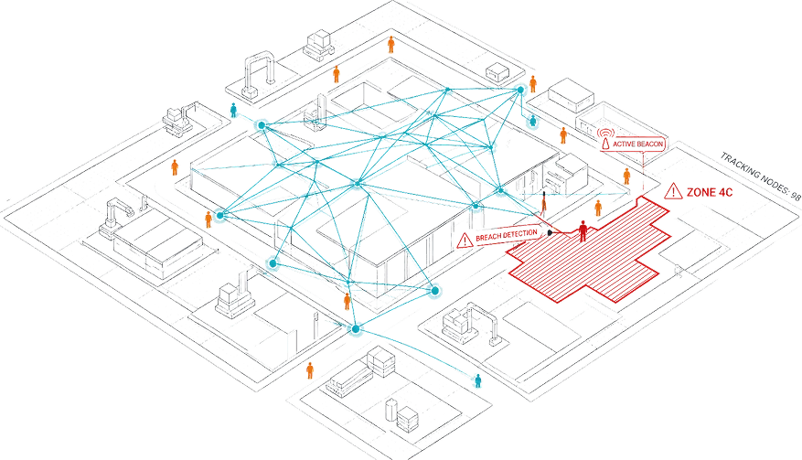Isometric site map showing tracked workers, assets, and danger zones