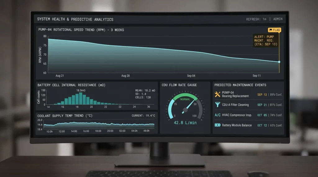 Parallel CAN Bus telemetry plane in an AI factory deployment, closing the visibility gap between vendor Modbus TCP register maps and the sub-Modbus CAN data inside CDUs, Li-ion UPS cabinets, and OCP power shelves.