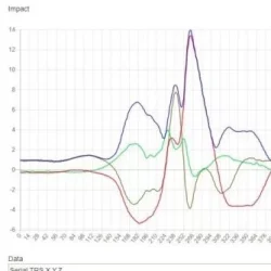 Impact-Shock-Sensing-Systems-Algorithms