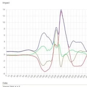 Impact-Shock-Sensing-Systems-Algorithms