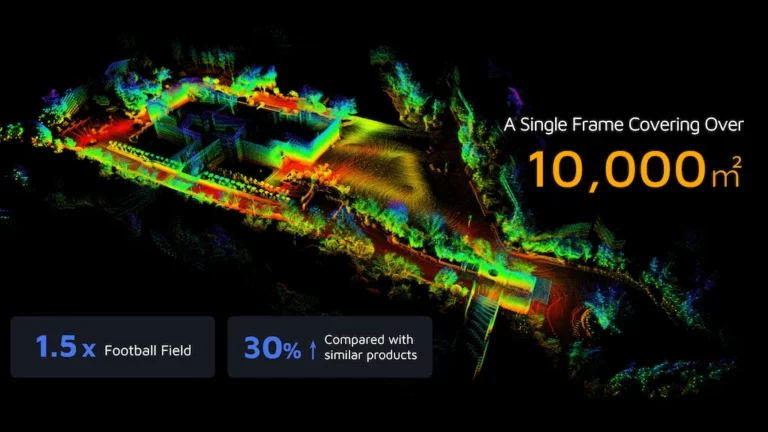 Aerial 3D point cloud map showing Hesai JT128 LiDAR's 60-meter detection range covering over 10,000 square meters with rainbow heat-mapped visualization