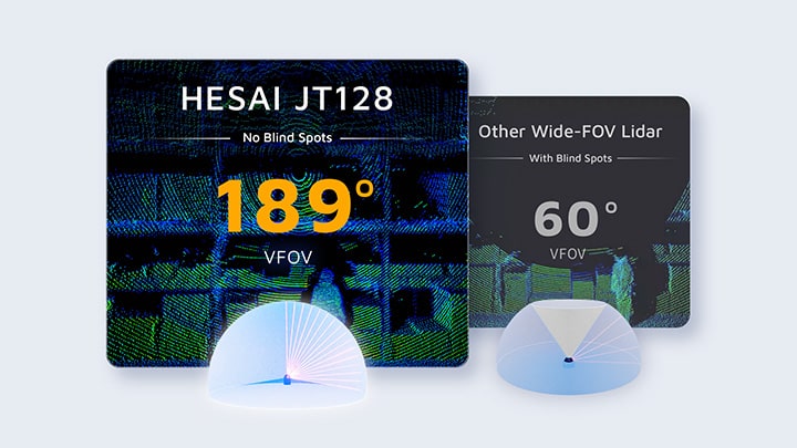 hesai jt128 lidar sensor versus other lidar sensors