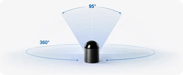 Diagram of the HESAI JT64P LiDAR showing 360 degree horizontal and 95 degree vertical scanning coverage