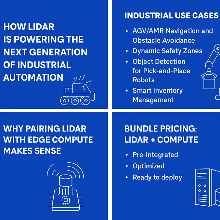 Infographic showing how LiDAR powers next generation industrial automation with use cases including AGV navigation, dynamic safety zones, object detection for robots, and smart inventory management