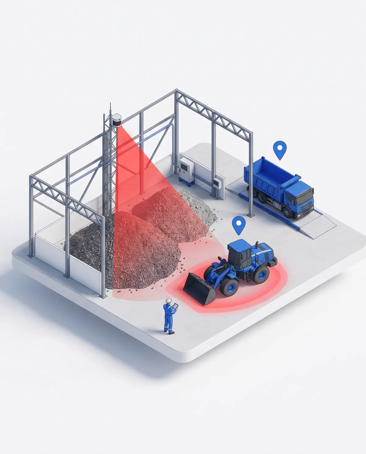 Isometric illustration of a materials yard where a LiDAR sensor scans a stockpile, a red zone marks the loader's working area and blue pins mark tracked trucks.