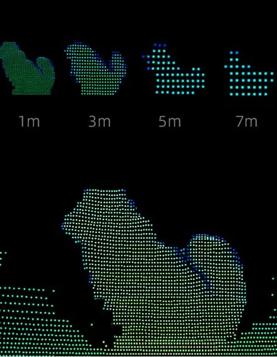 Point cloud showing a dog resolved by the RoboSense Airy at distances from 1 to 9 metres