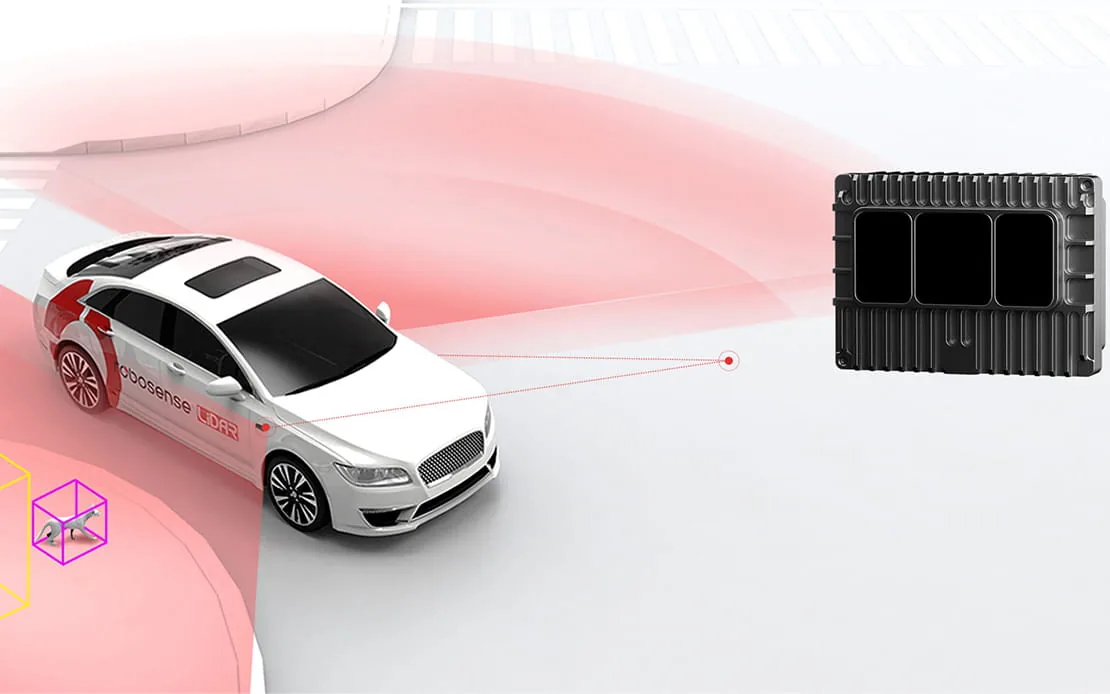 Diagram of the RoboSense E1 120 degree horizontal field of view tiling into panoramic coverage