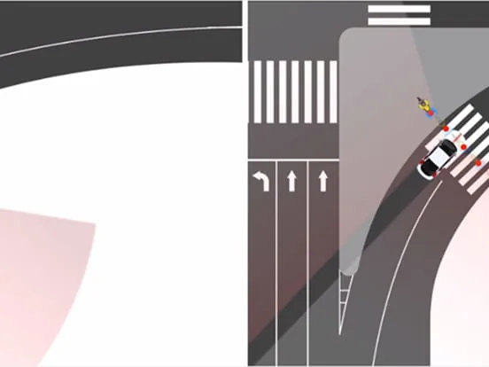 Right turn scenario showing cyclists and pedestrians staying inside the RoboSense E1 detection cone