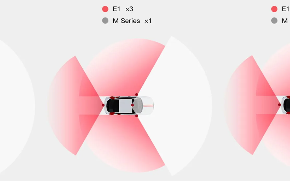Illustration of the RoboSense E1 90 degree vertical field of view with 8.5 degree upward coverage