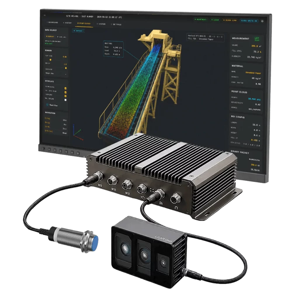 CRATUS VMS-FL180C conveyor measurement system: rugged edge computing unit with M12 connectors, solid-state LiDAR sensor, belt speed sensor and 3D point cloud dashboard showing conveyor material flow