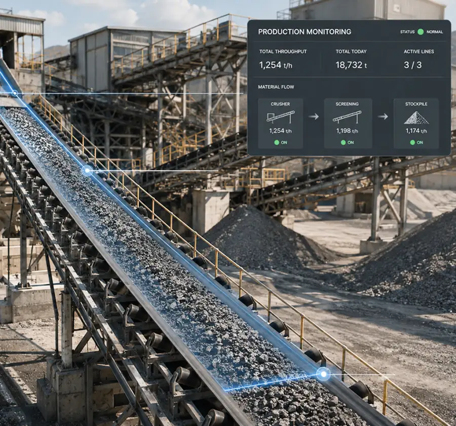 Production monitoring dashboard tracking material throughput on an inclined conveyor