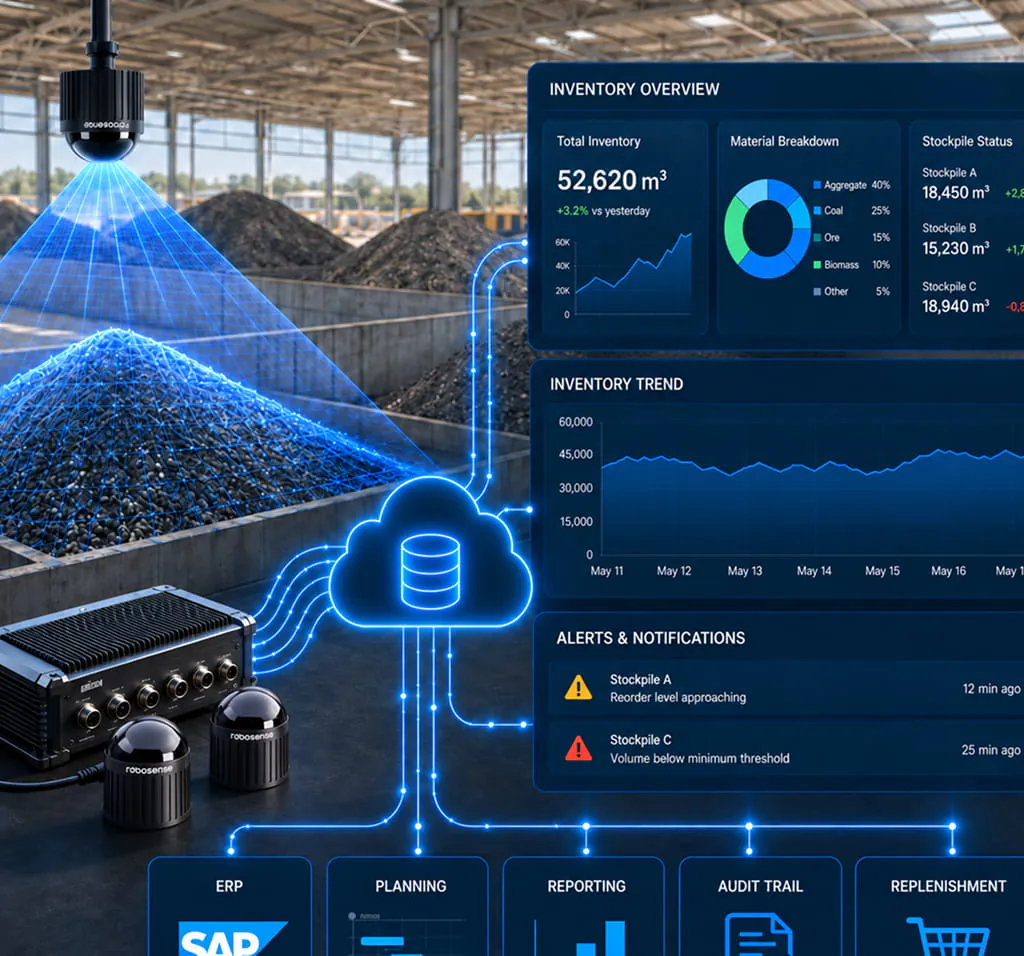 VMS-HS096 volume data feeding an inventory dashboard and ERP systems for reporting and replenishment