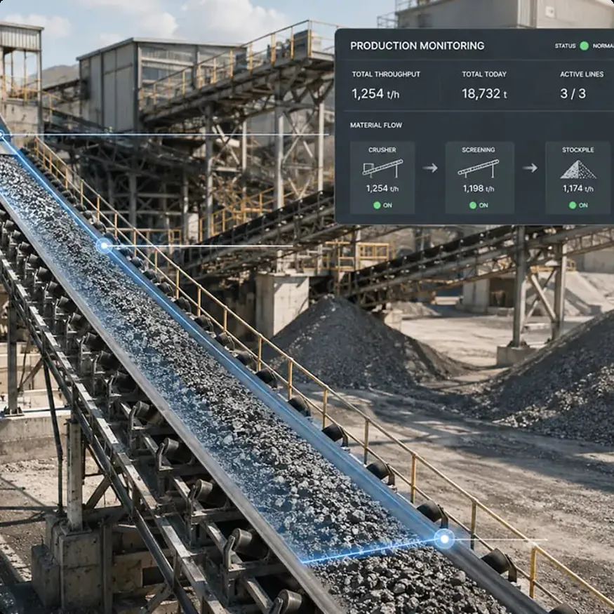 Production monitoring dashboard tracking material throughput on an inclined conveyor